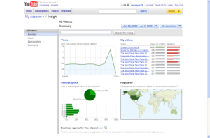 Youtube Analytics